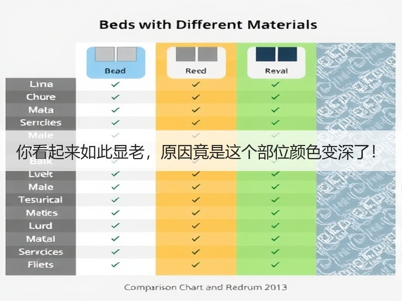 你看起来如此显老，原因竟是这个部位颜色变