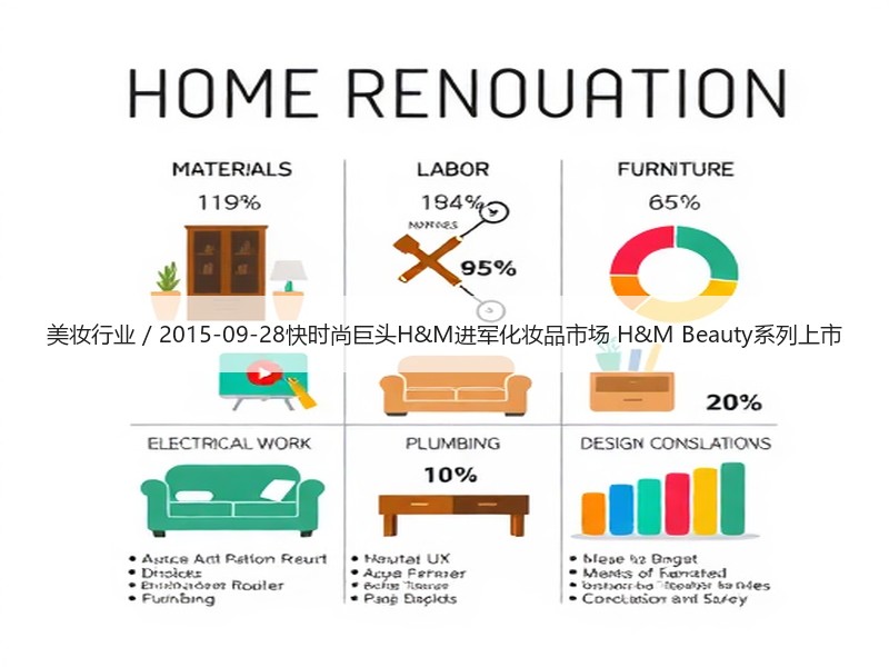 美妆行业 / 2015-09-28快时尚
