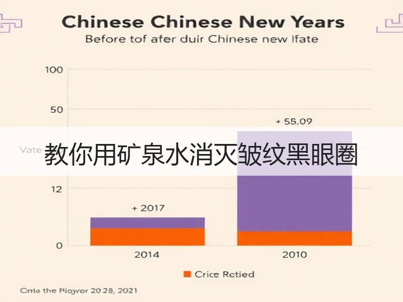 教你用矿泉水消灭皱纹黑眼圈