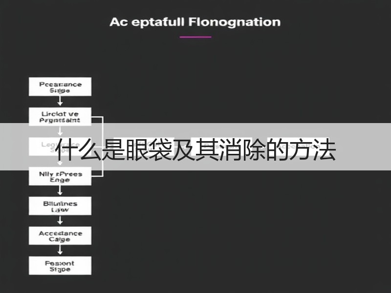 什么是眼袋及其消除的方法