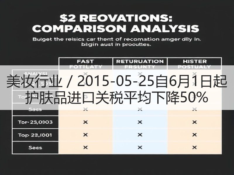 美妆行业 / 2015-05-25自6月