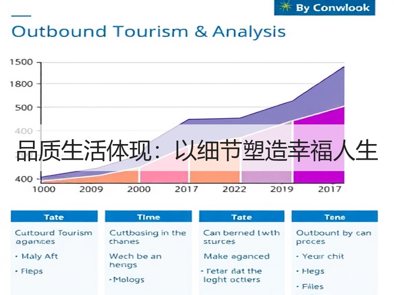 品质生活体现：以细节塑造幸福人生