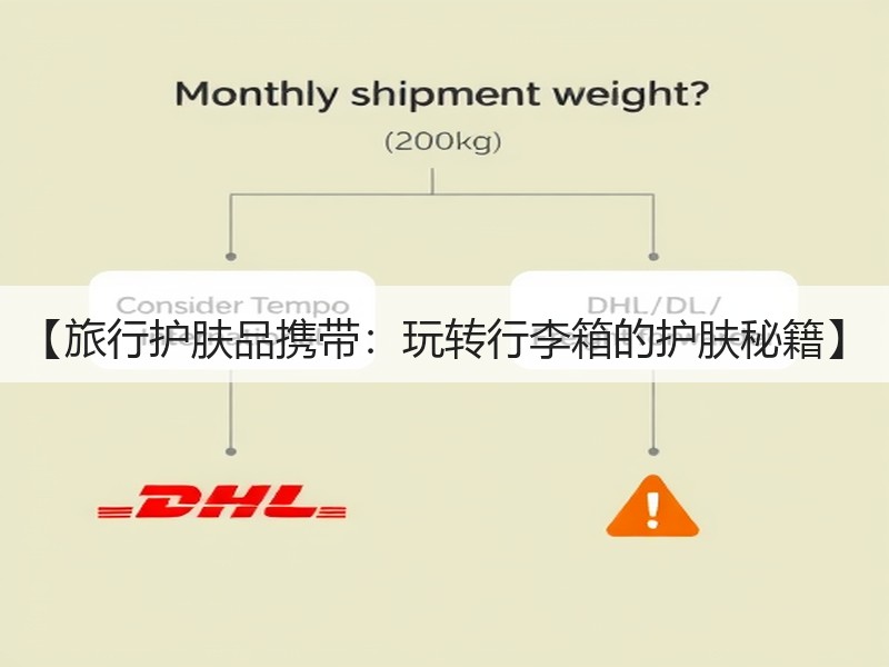 【旅行护肤品携带：玩转行李箱的护肤秘籍】