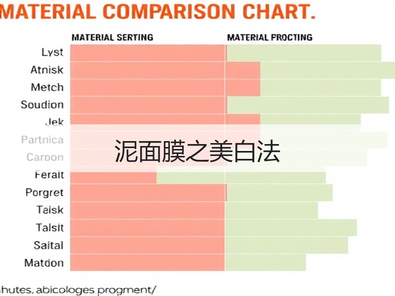 泥面膜之美白法