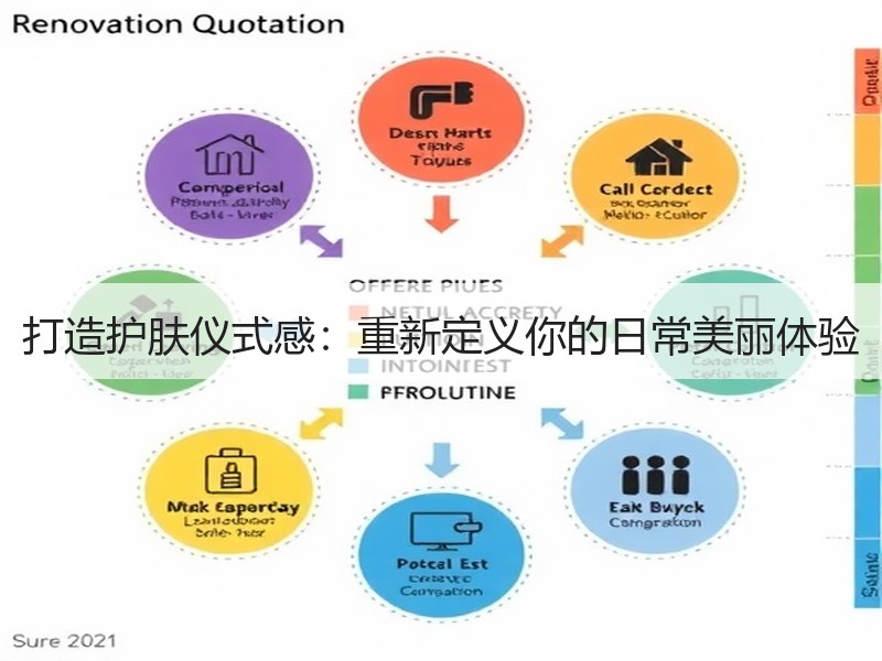 打造护肤仪式感：重新定义你的日常美丽体验