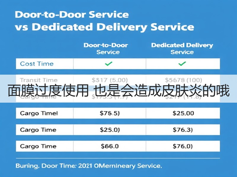 面膜过度使用 也是会造成皮肤炎的哦