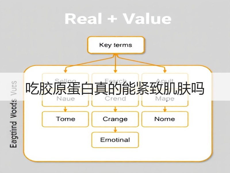 吃胶原蛋白真的能紧致肌肤吗