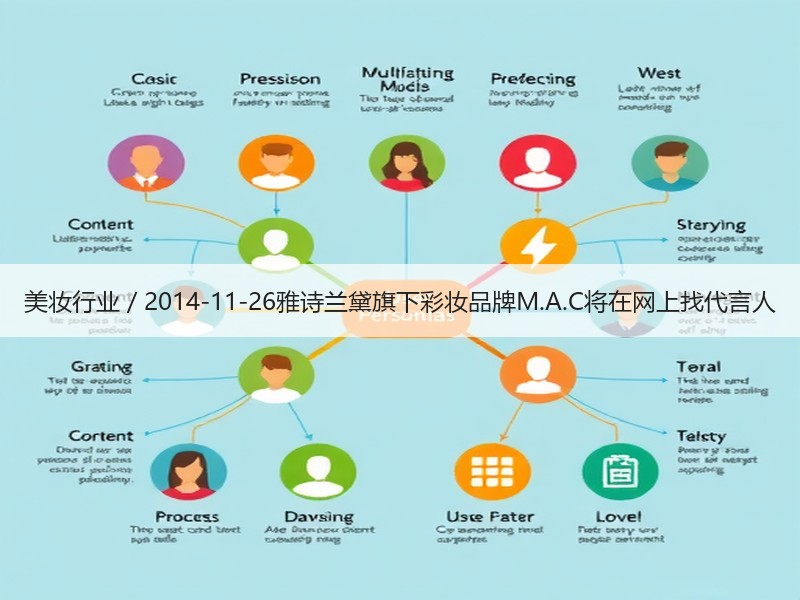 美妆行业 / 2014-11-26雅诗兰