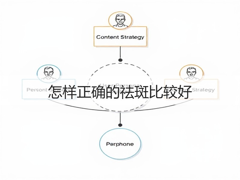 怎样正确的祛斑比较好