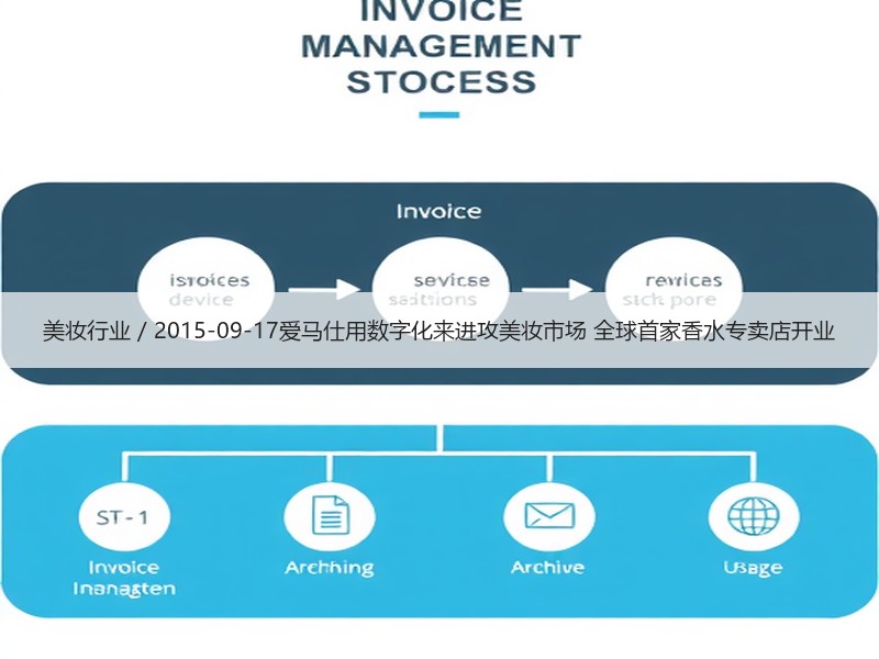 美妆行业 / 2015-09-17爱马仕