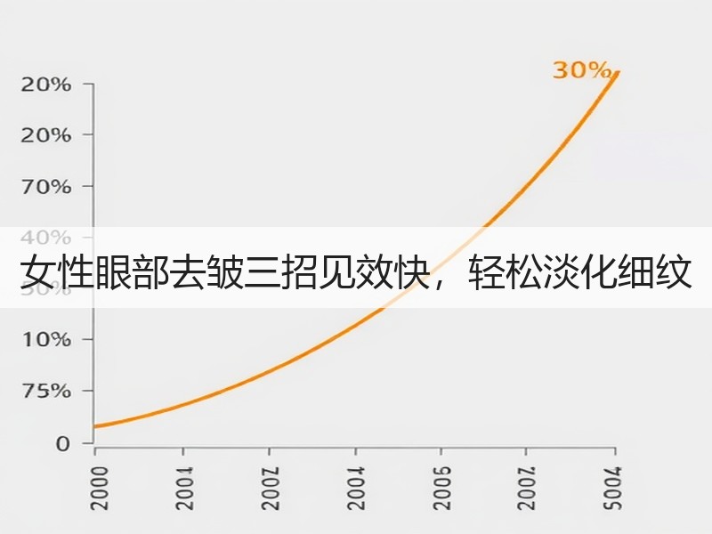 女性眼部去皱三招见效快，轻松淡化细纹