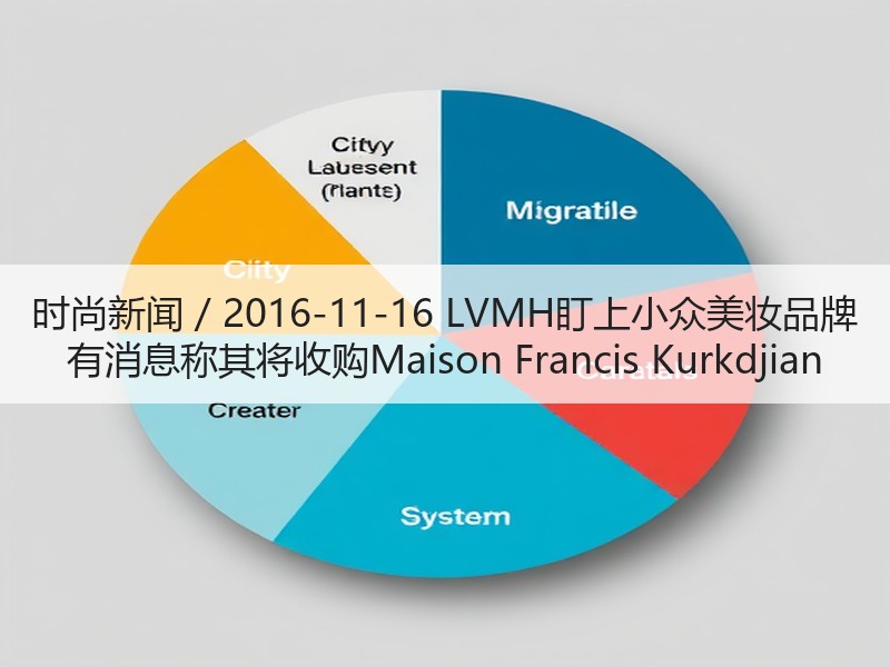 时尚新闻 / 2016-11-16 LV