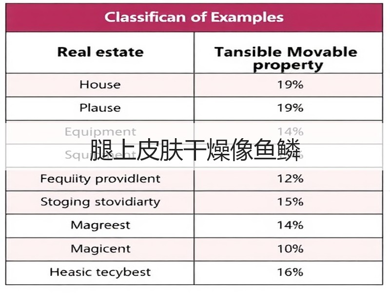 腿上皮肤干燥像鱼鳞