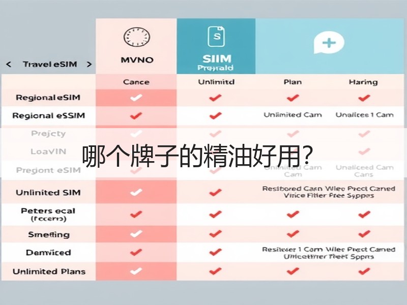 哪个牌子的精油好用？