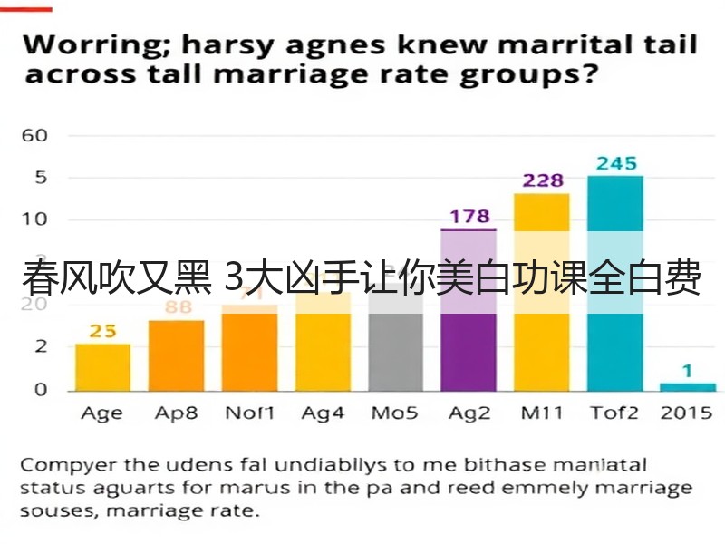 春风吹又黑 3大凶手让你美白功课全白费
