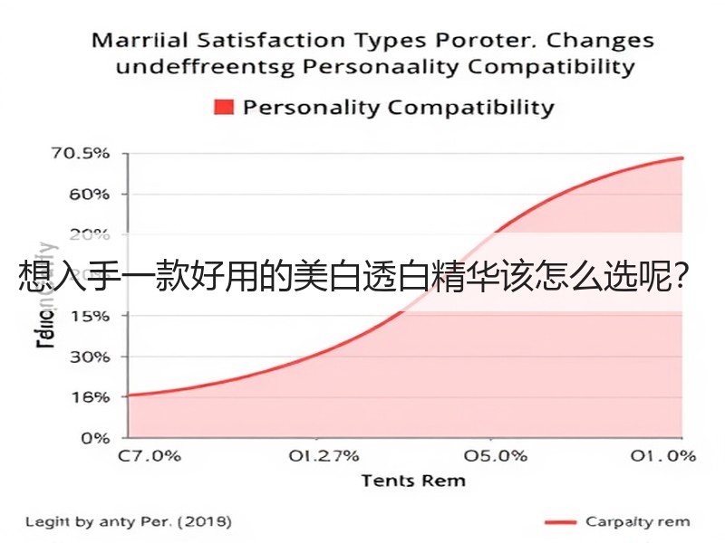 想入手一款好用的美白透白精华该怎么选呢？