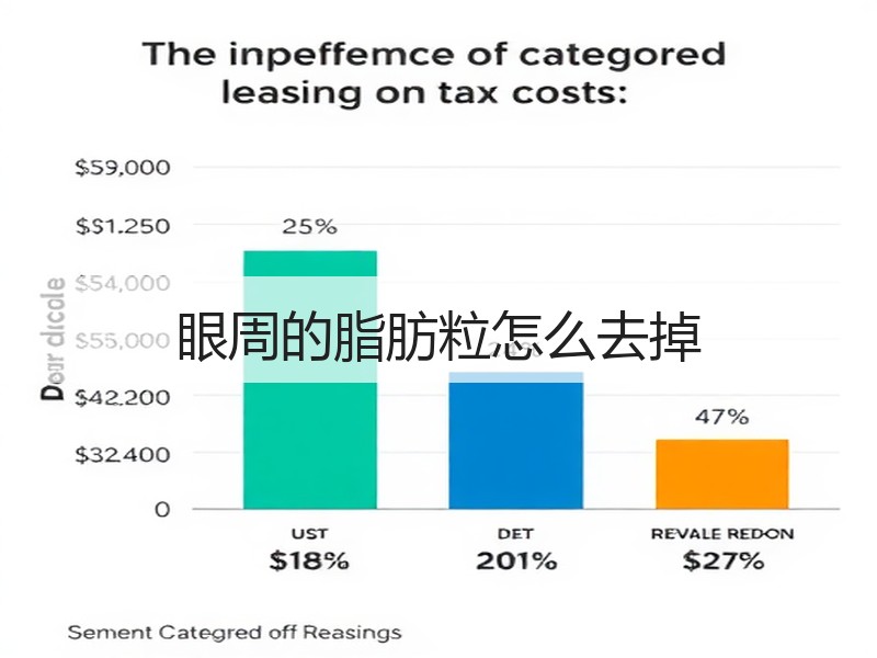 眼周的脂肪粒怎么去掉