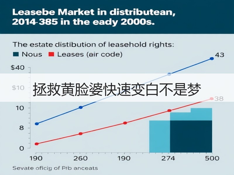 拯救黄脸婆快速变白不是梦