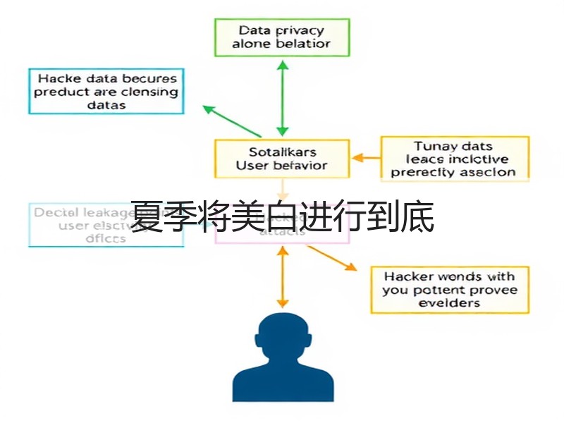夏季将美白进行到底
