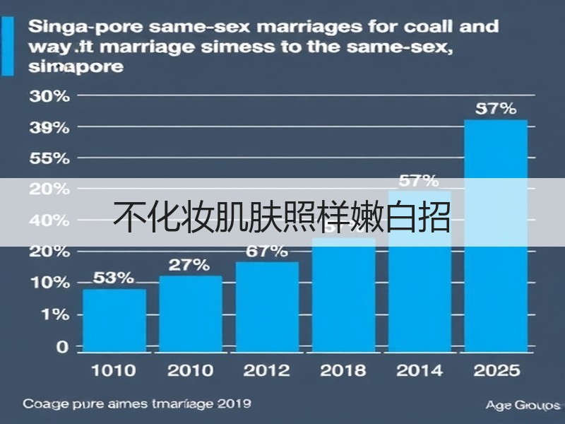 不化妆肌肤照样嫩白招