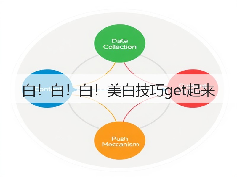 白！白！白！美白技巧get起来
