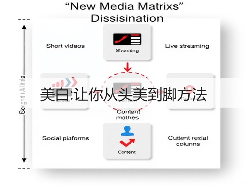 美白:让你从头美到脚方法