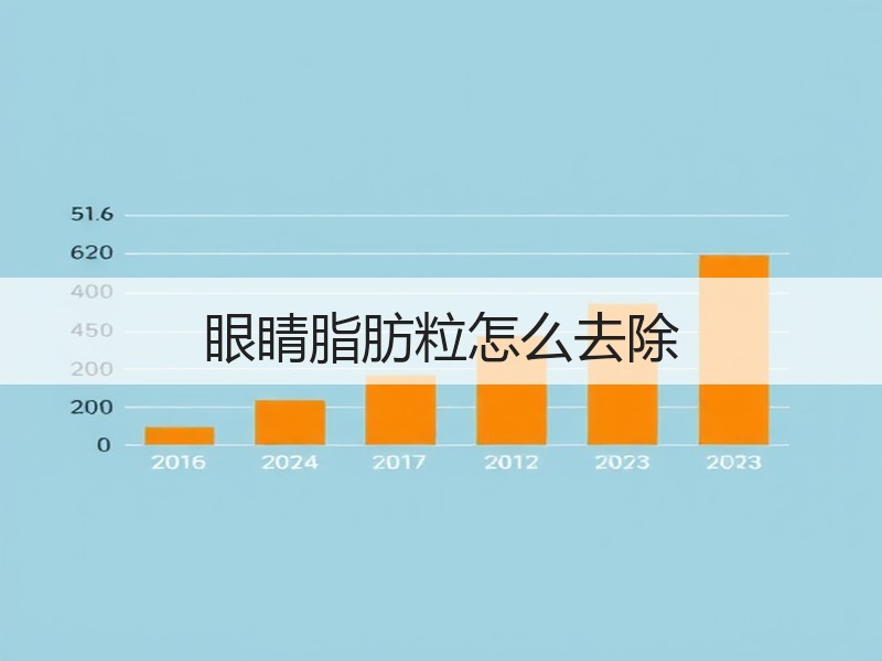 眼睛脂肪粒怎么去除