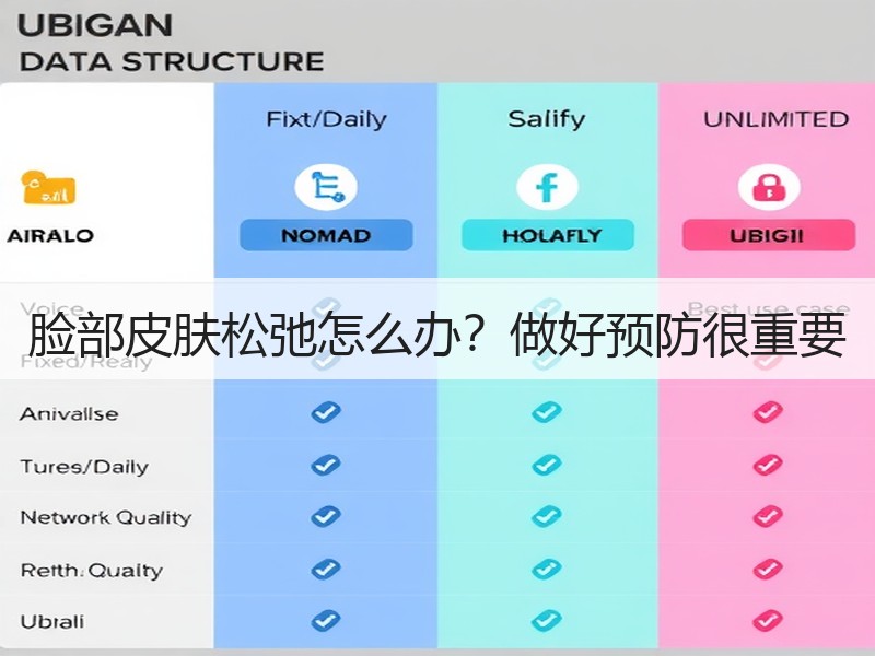 脸部皮肤松弛怎么办？做好预防很重要
