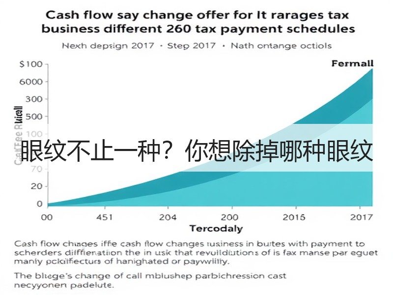 眼纹不止一种？你想除掉哪种眼纹