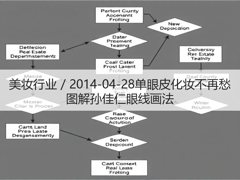 美妆行业 / 2014-04-28单眼皮
