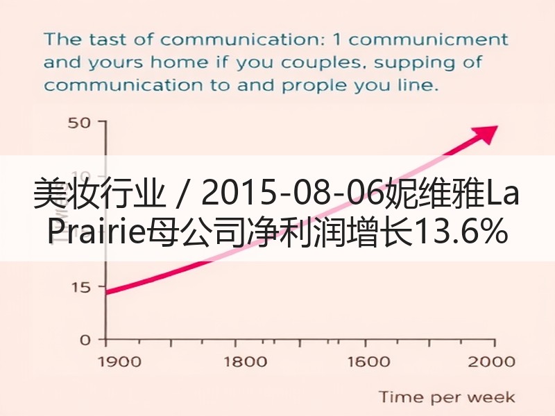 美妆行业 / 2015-08-06妮维雅