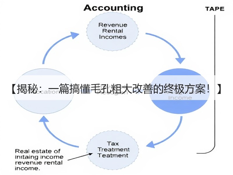 【揭秘：一篇搞懂毛孔粗大改善的终极方案！