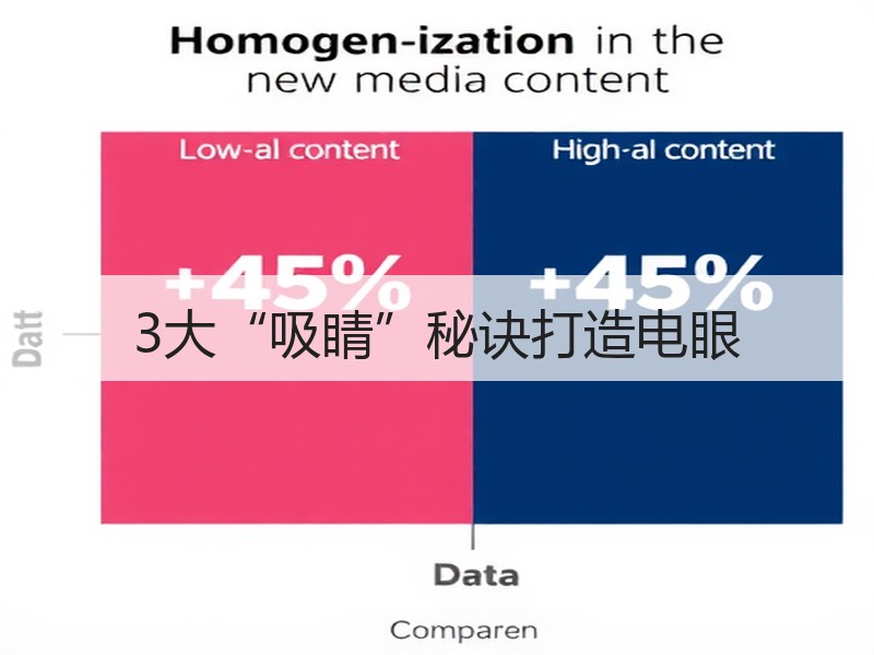 3大“吸睛”秘诀打造电眼