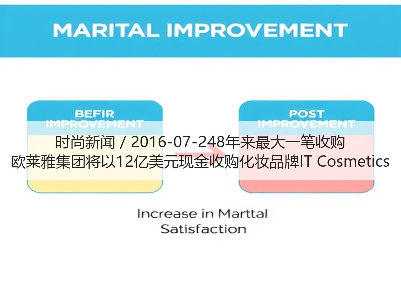 时尚新闻 / 2016-07-248年来